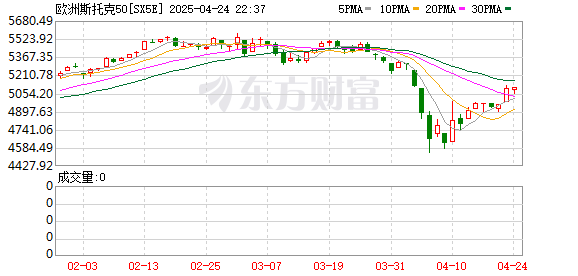 港联配资 欧股高开 美股期货全线走强！汽车产业链股爆发