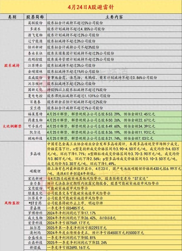 旗开网 股市风险警示：多家公司面临ST可能性