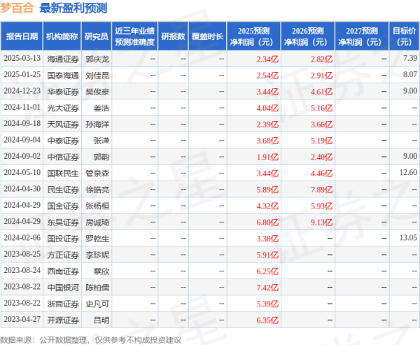 新玺配资 国金证券: 给予梦百合买入评级
