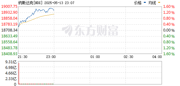 R图 NDX_0