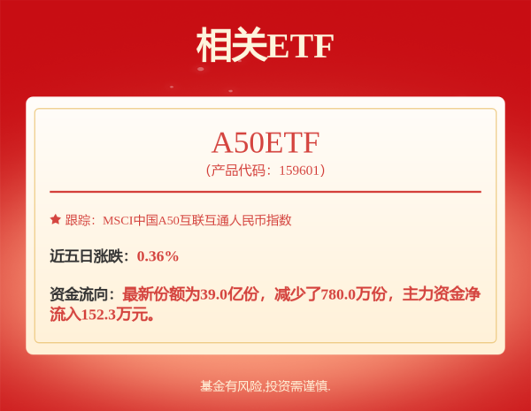 翻乐股 景顺长城中证国新港股通央企红利ETF联接A,景顺长城中证国新港股通央企红利ETF联接C: 景顺长城中证国新港股通央企红利交易型开放式指数证券投资基金联接基金基金产品资料概要更新