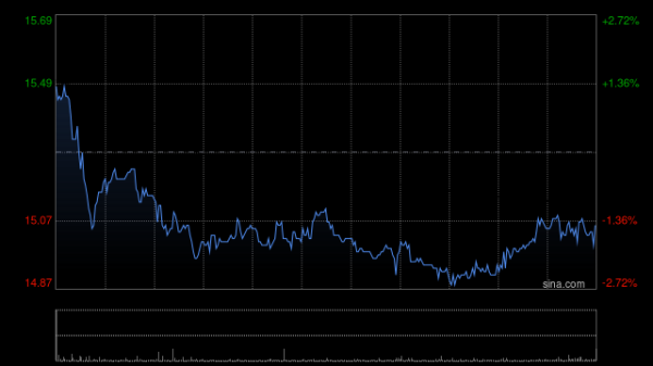衡牛所 兴证国际：维持康哲药业“买入”评级 独家产品及创新产品成为增长新驱动