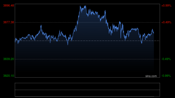 申宝策略 美联储降息预期与地缘局势升温推动金价继续走高