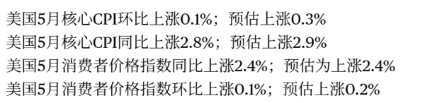策略聚宝 刚刚！美联储，降息大消息！